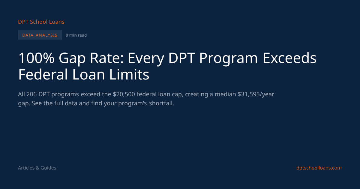 100% Gap Rate: Every DPT Program Exceeds Federal Loan Limits | DPT ...